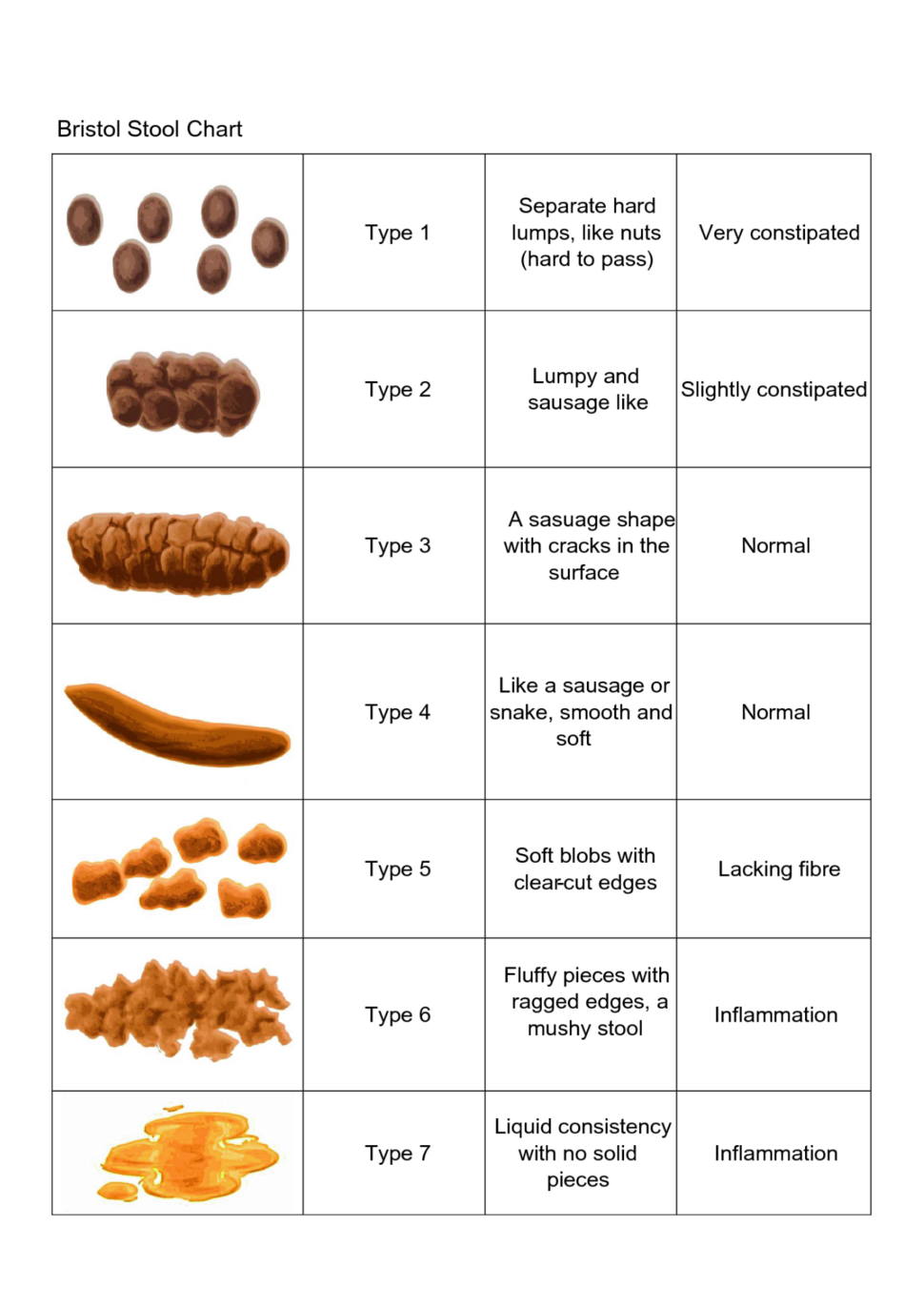 what is the bristol stool chart - stool color chart pdfsimpli | stool ...